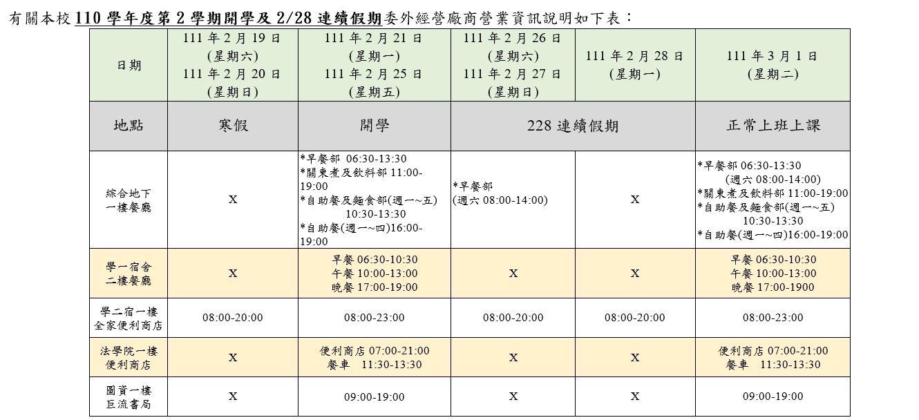 委外經營廠商營業資訊說明