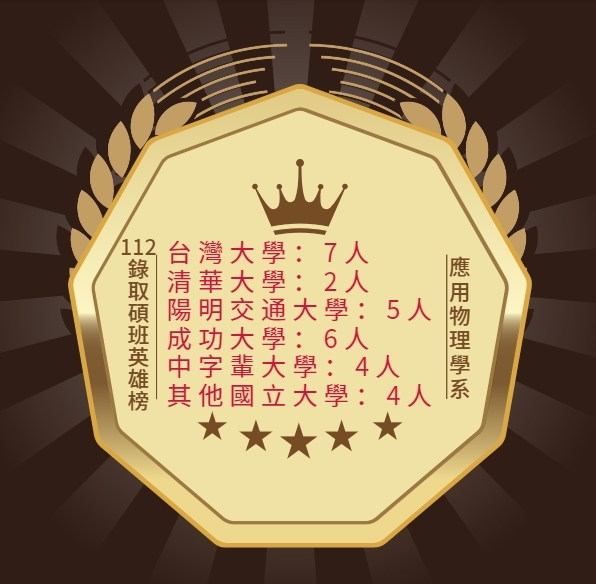 碩士班錄取