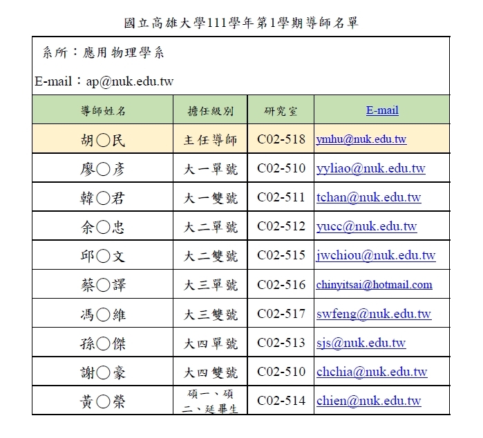 111_1導師名單