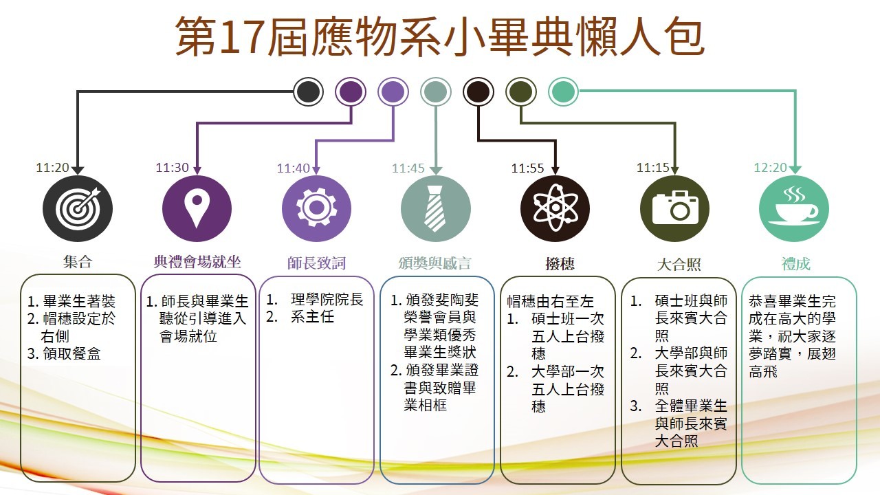小小懶人包